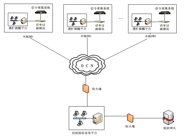 掛機(jī)短信技術(shù)實(shí)現(xiàn)方案