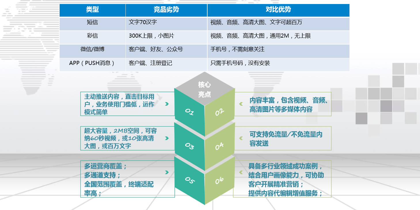 視頻短信與短視頻APP的優(yōu)勢對比