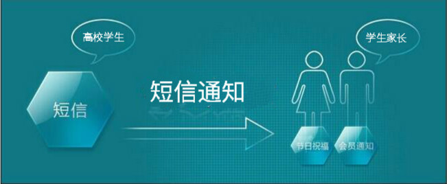 大學(xué)院校怎樣群發(fā)短信通知提高管理效率「短信群發(fā)案例」