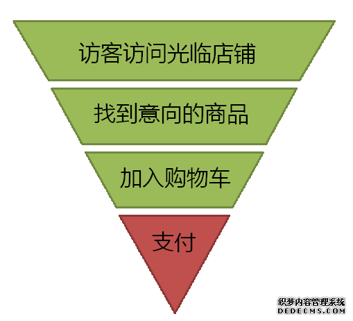 2014短信營銷造勢淘寶天貓雙11活動(dòng)