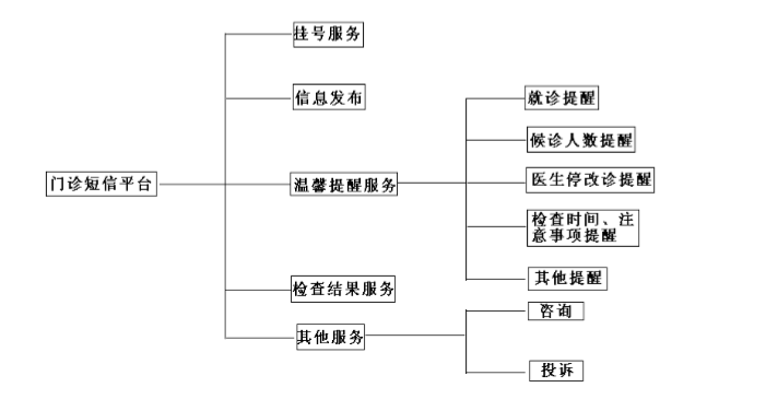 短信平臺(tái)應(yīng)用于醫(yī)院門診服務(wù)醫(yī)患的具體方案