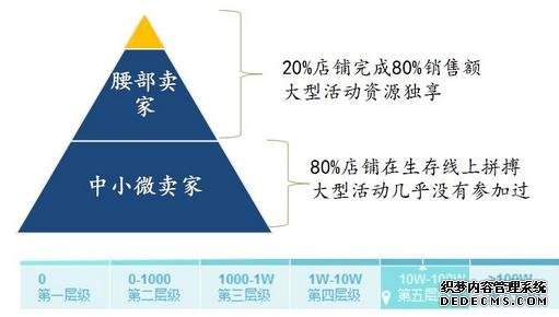 2016電商雙十一促銷 天貓?zhí)詫氈行≠u家應(yīng)如何備戰(zhàn)？