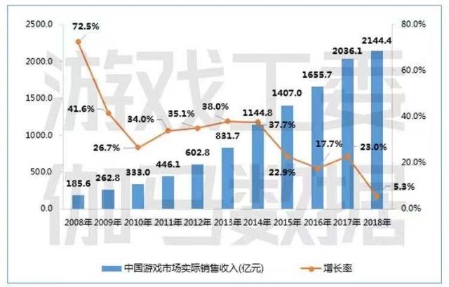 首批游戲版號(hào)已審核， 網(wǎng)游手游可以放手短信營(yíng)銷(xiāo)推廣！