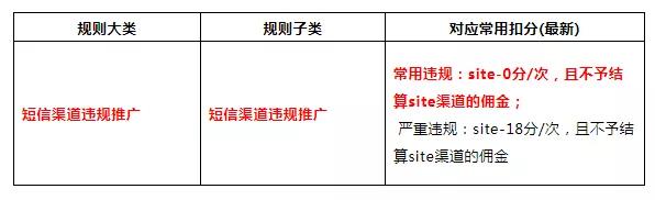 淘客群發(fā)短信違規(guī)處罰