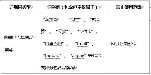 2019最新淘客短信推廣規(guī)則，群發(fā)短信紅包口令記得避開坑哦！