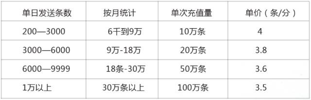 卡洛思又要搞事情啦！“星計(jì)劃”強(qiáng)勢(shì)上線 ，你想要的福利都在這