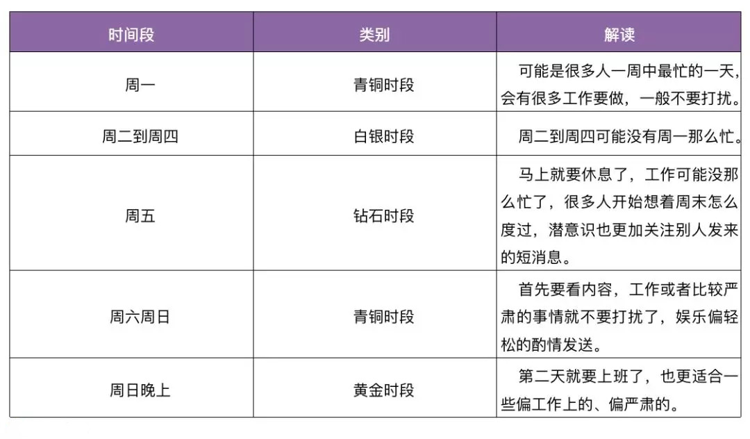 廣告短信發(fā)送時(shí)間2