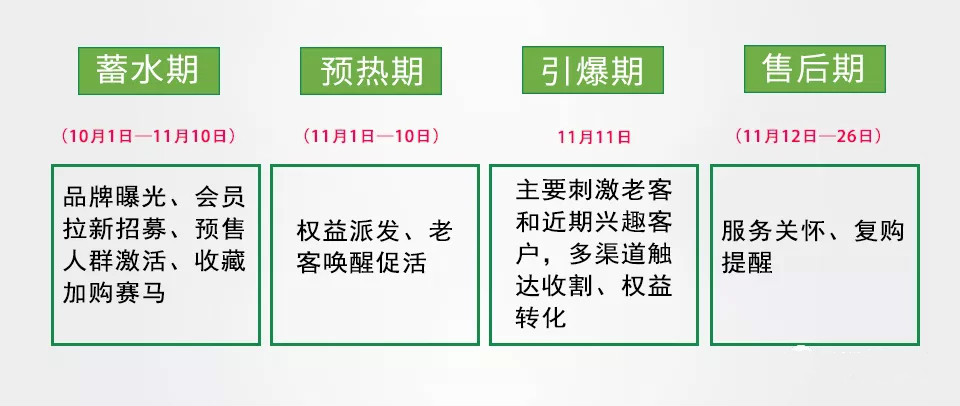 視頻短信引爆大促交易！雙11營銷策略_短信群發(fā)促銷分享